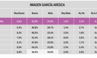 Las razones de IGA