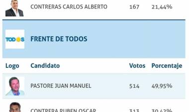 En Frontera la elección para concejales fue reñida