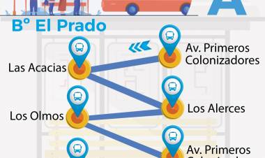  Dirección de Transporte Urbano de Pasajeros